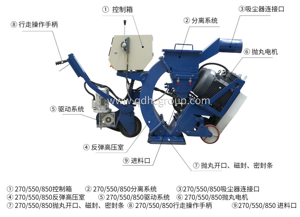 移動拋丸機(jī)構(gòu)造圖